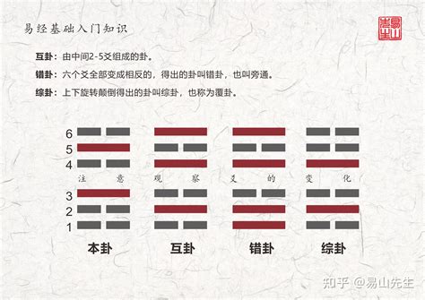 巽坤卦|周易第20卦